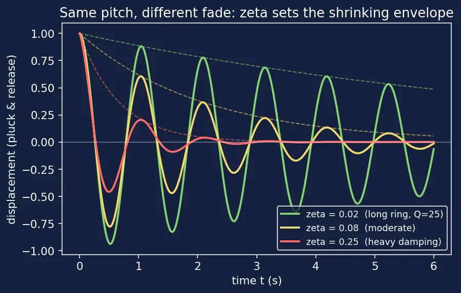 Figure — Shock response spectrum (SRS)