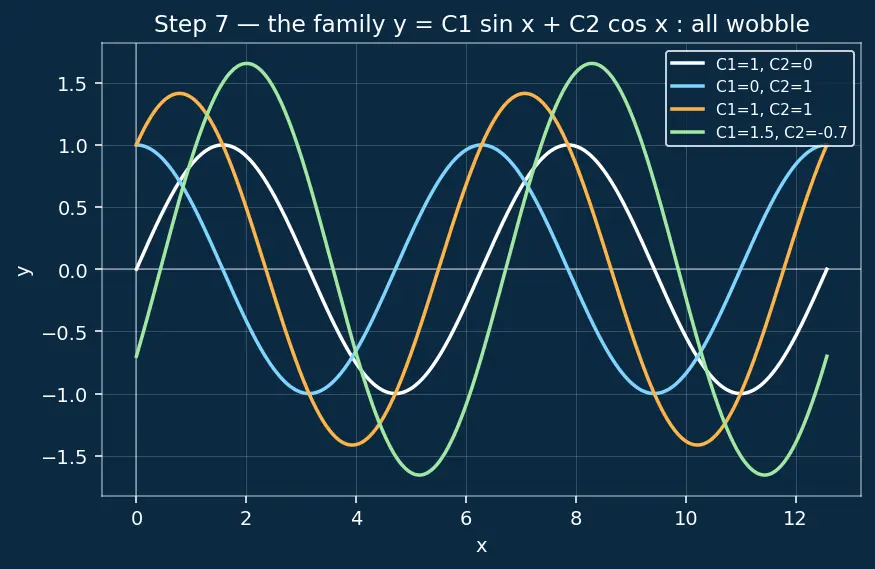 Figure — SymPy — symbolic algebra, calculus, ODE solving