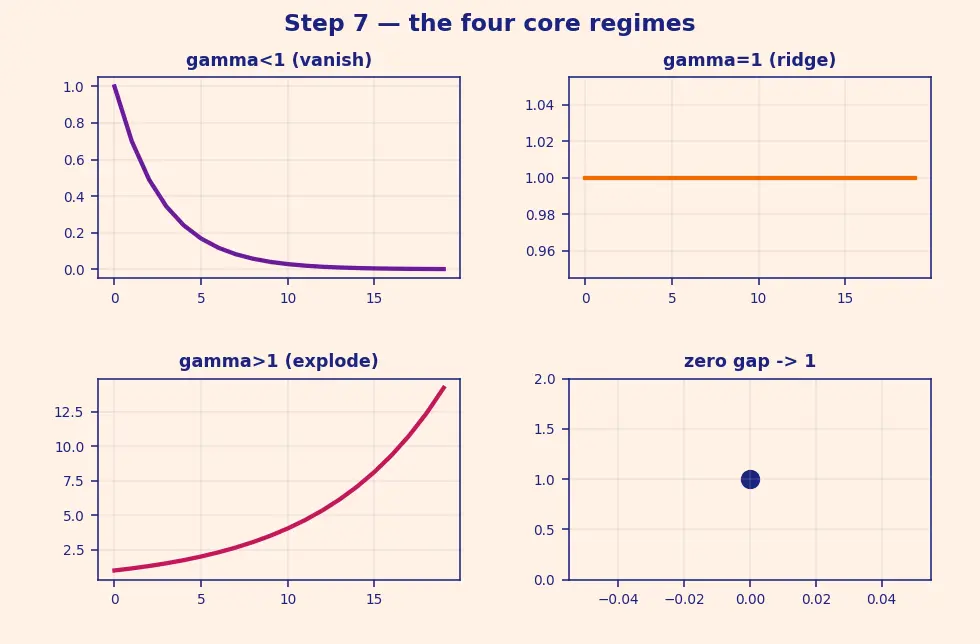 Figure — Vanishing gradients in RNNs
