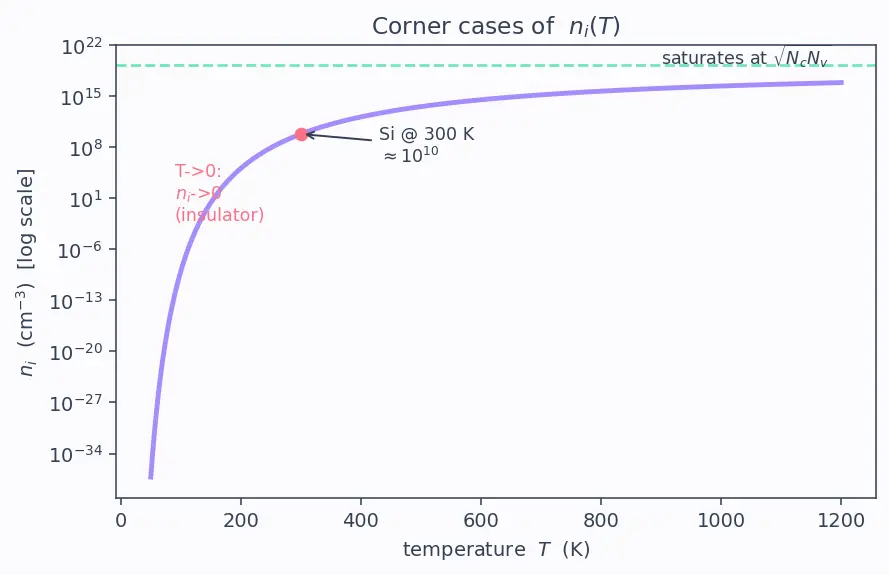 Figure — Electron-hole pair generation