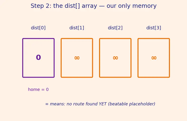 Figure — Bellman-Ford algorithm — DP approach, negative cycles detection, O(VE)