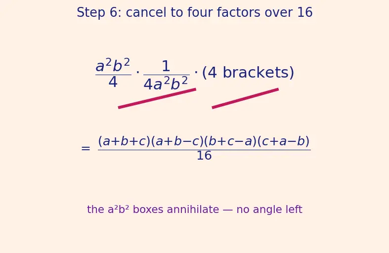 Figure — Heron's formula (derivation using trig)