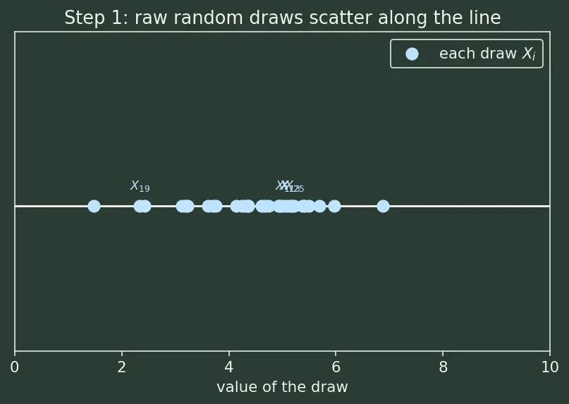 Figure — Law of large numbers