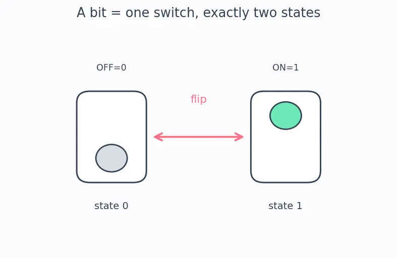Figure — Parity generators - checkers