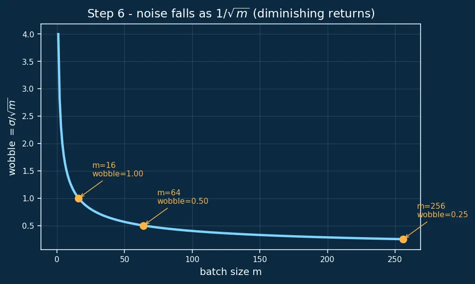 Figure — Mini-batch gradient descent