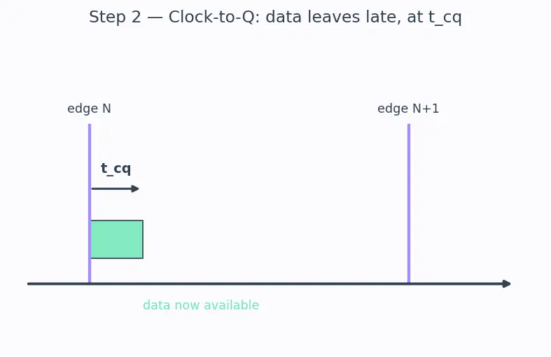Figure — Critical path identification