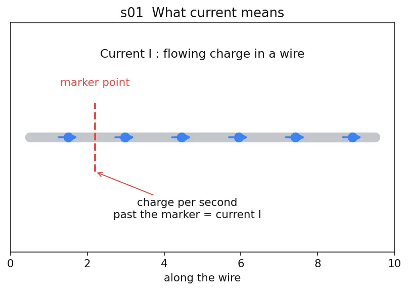 Figure — Understand inductance and the henry