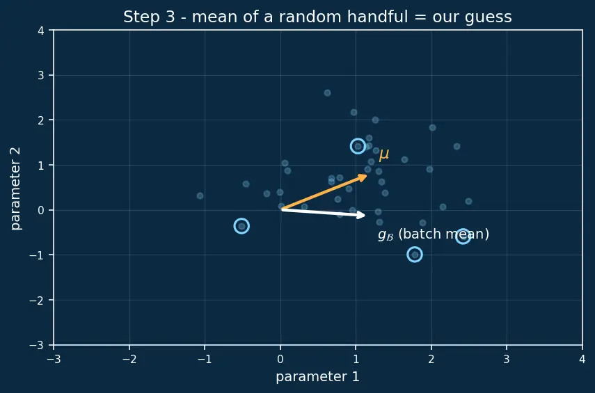 Figure — Mini-batch gradient descent