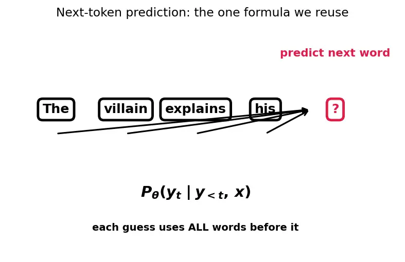 Figure — Jailbreaks and adversarial prompts