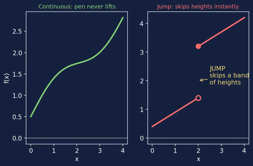 Figure — Intermediate Value Theorem