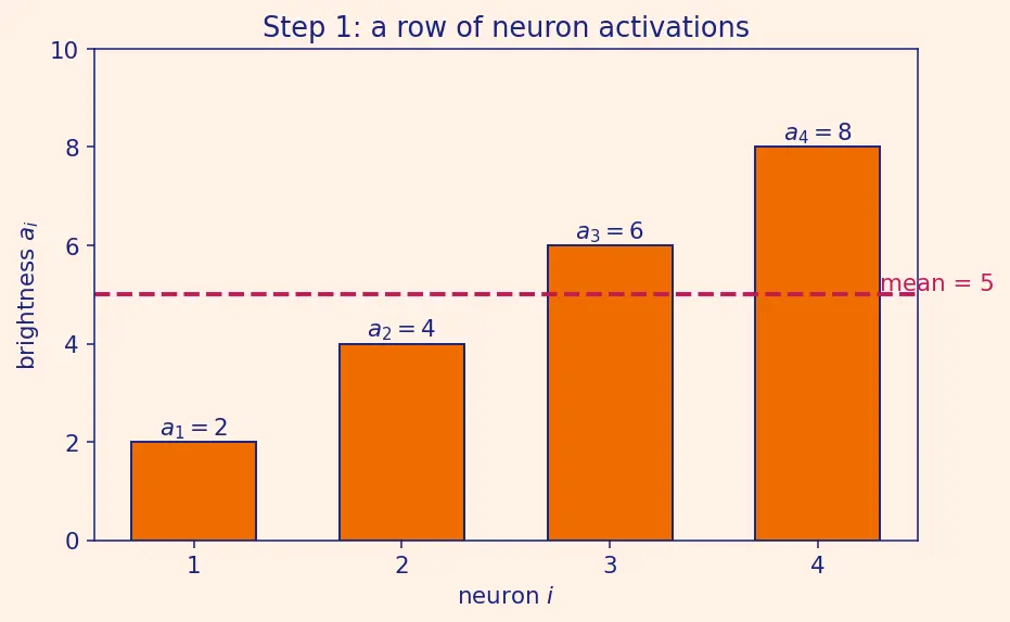 Figure — Dropout regularization