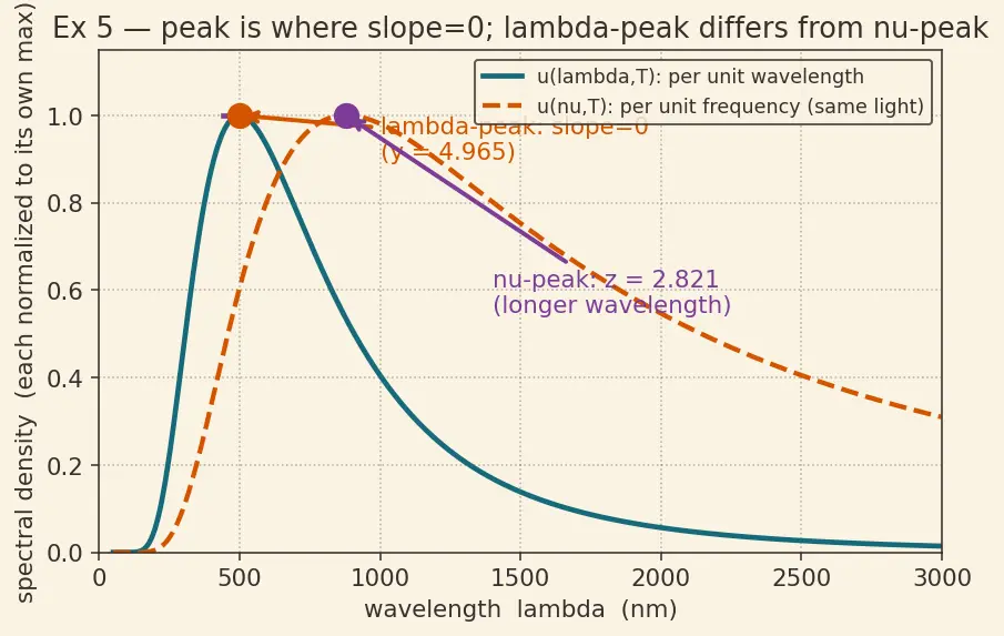Figure — Blackbody radiation — Planck's quantum hypothesis