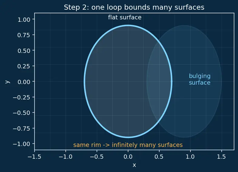 Figure — Displacement current — Maxwell's addition to Ampere's law