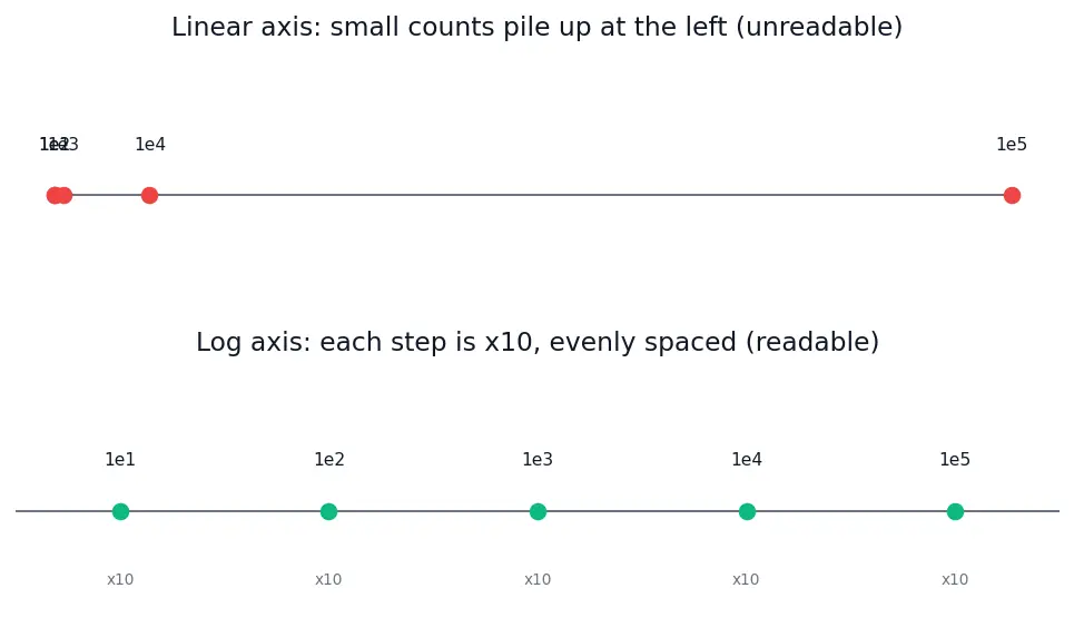 Figure — Fatigue — S-N curves, Miner's rule