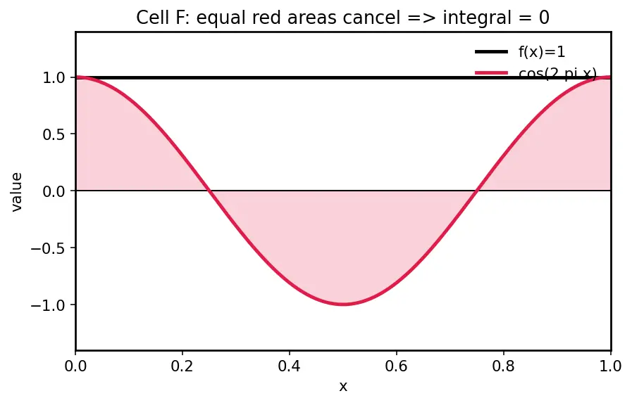 Figure — Inner product spaces — dot product generalization