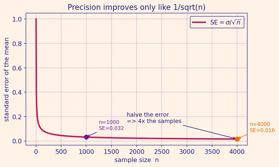Figure — Law of large numbers