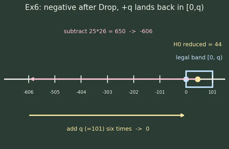 Figure — Rabin-Karp — rolling hash, O(n+m) expected