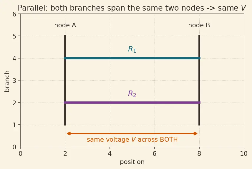 Figure — Build and analyze a current divider
