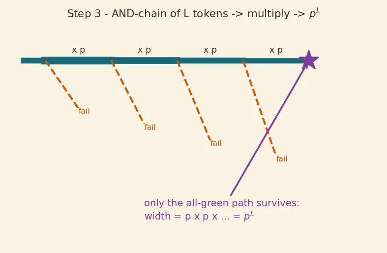 Figure — Emergent abilities in large models