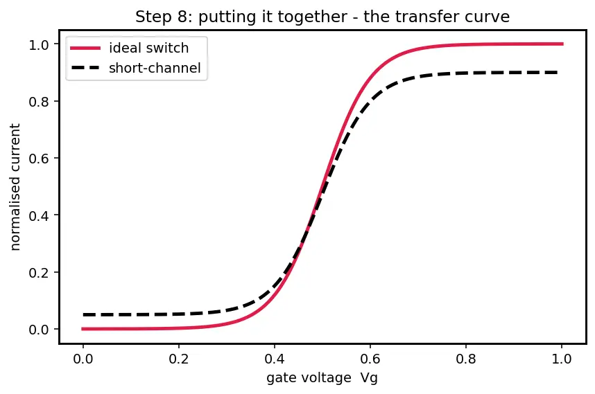 Figure — Gate-all-around (GAA) nanosheet transistors