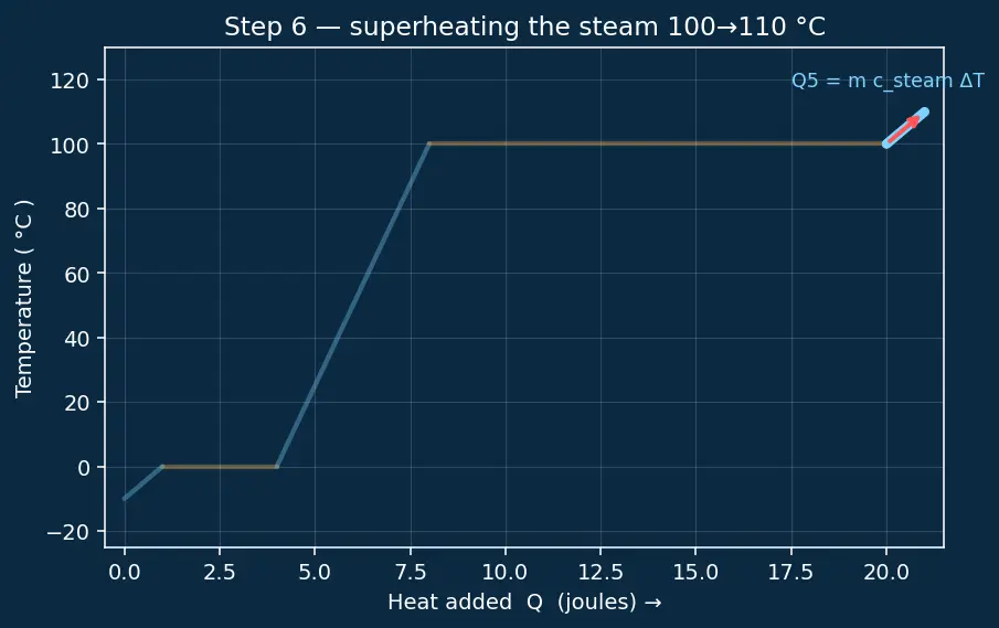 Figure — Latent heat — phase transitions