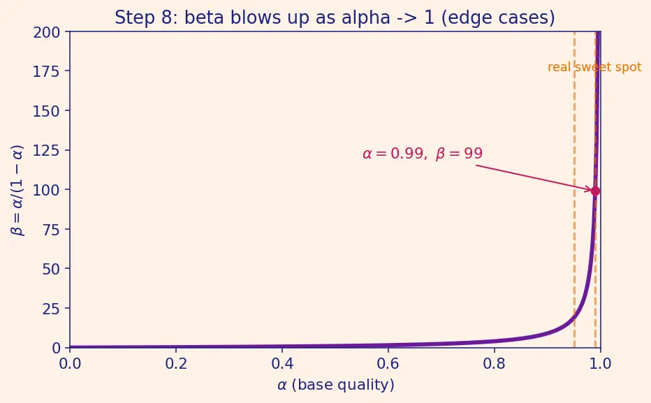 Figure — BJT structure (NPN and PNP)