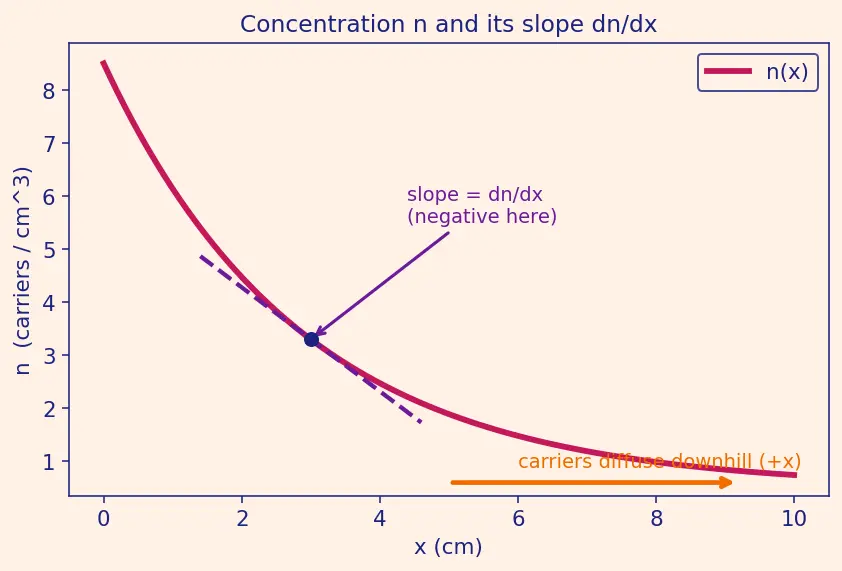 Figure — Einstein relation between mobility and diffusion