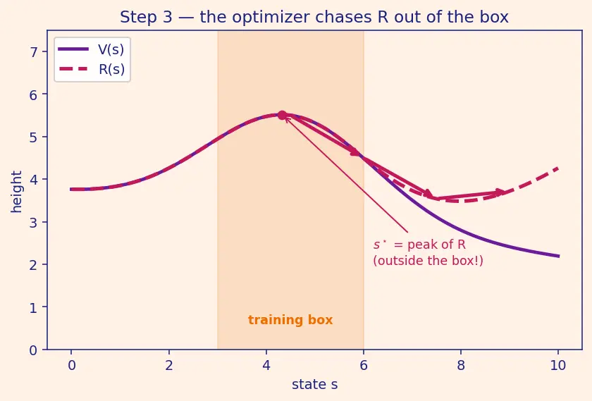 Figure — The alignment problem definition