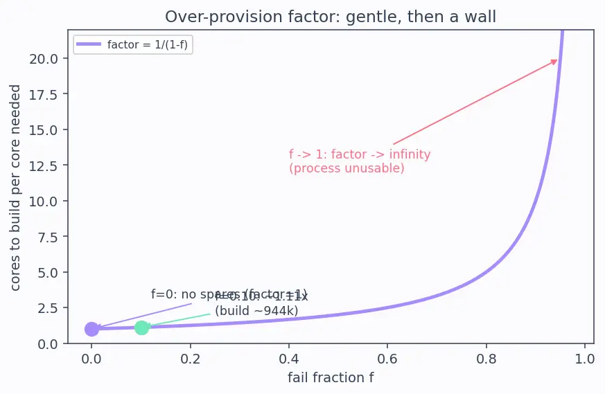 Figure — Wafer-scale engines (Cerebras-style)