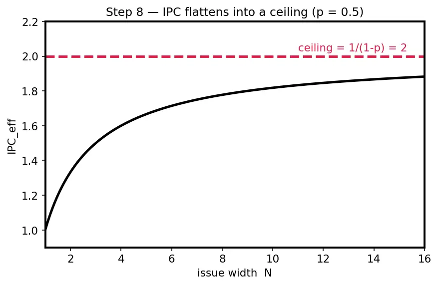 Figure — Superscalar — multiple execution units