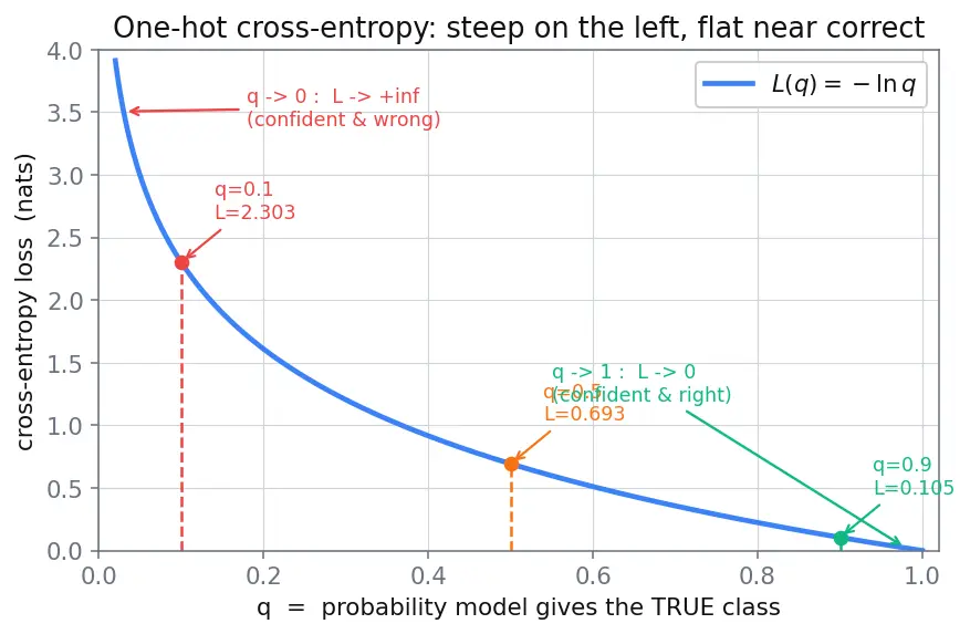 Figure — Cross-entropy concept