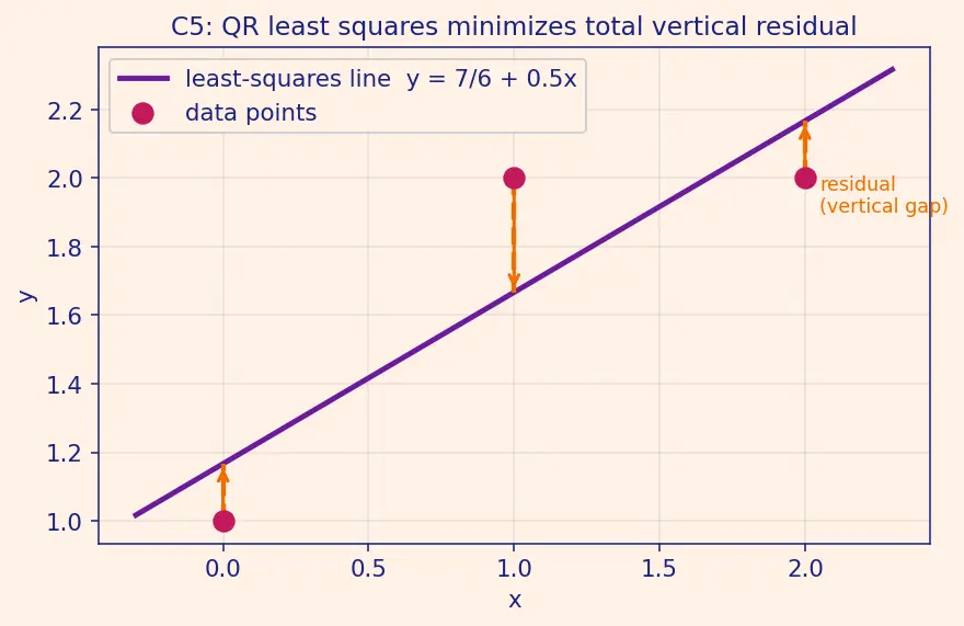 Figure — scipy.linalg — more stable than numpy.linalg, lu, qr, schur