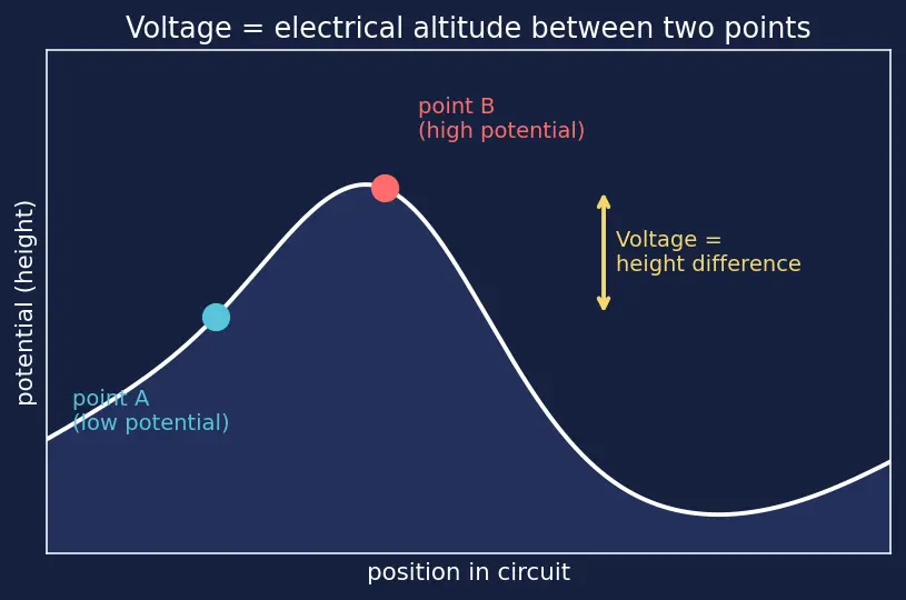 Figure — Apply Kirchhoff's Voltage Law (KVL)