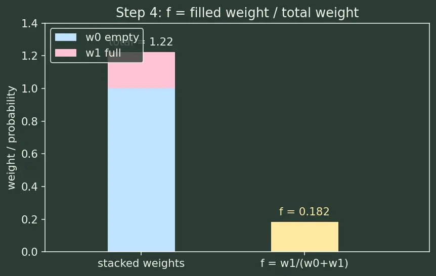 Figure — Fermi level and Fermi-Dirac distribution