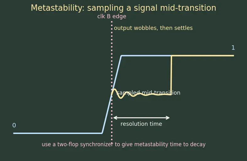 Figure — RTL (register transfer level) design