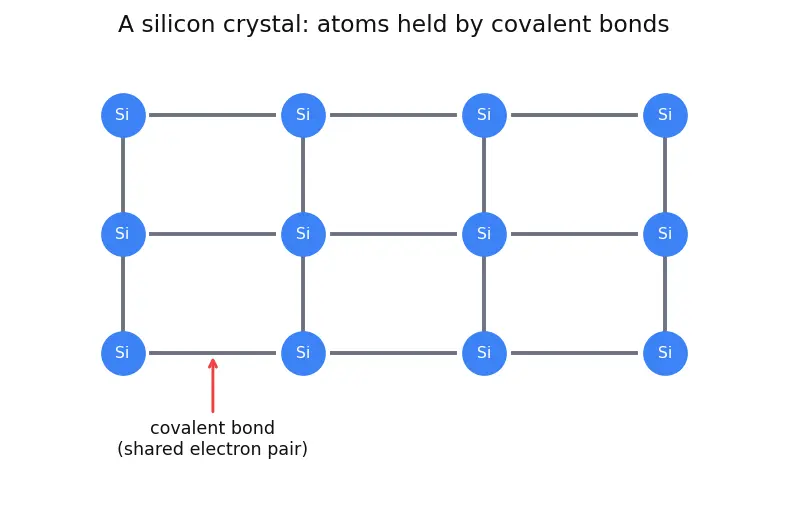Figure — Intrinsic vs extrinsic semiconductors