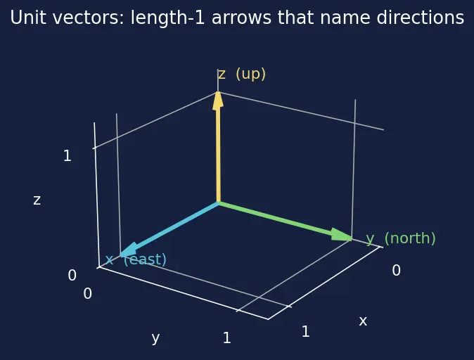 Figure — Magnetic force on current-carrying conductor