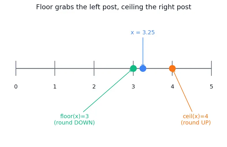 Figure — Datasets and DataLoaders
