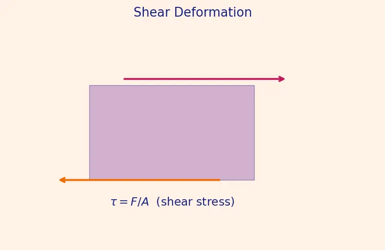 Figure — Polymer-matrix composites — CFRP, GFRP; ply lay-up, laminate theory