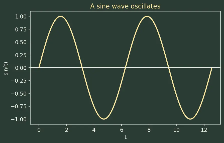 Figure — Pascal's law — pressure transmits equally