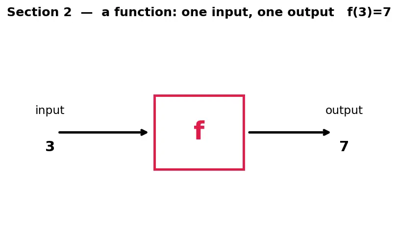 Figure — Church-Turing thesis