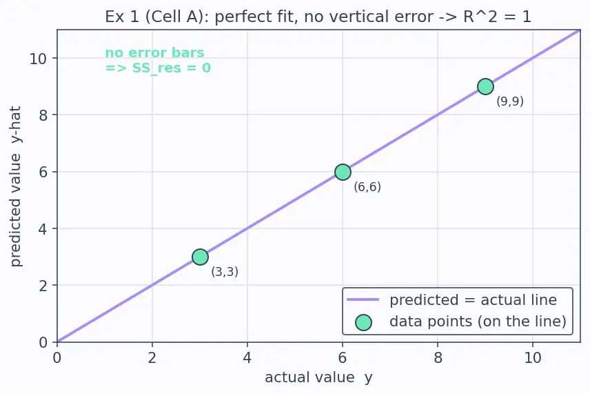 Figure — R-squared and adjusted R-squared