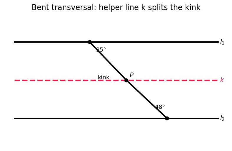 Figure — Parallel and perpendicular lines — properties, transversal, alternate - co-interior angles