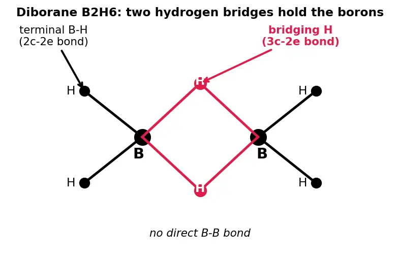Figure — Hydrides — ionic, covalent, interstitial
