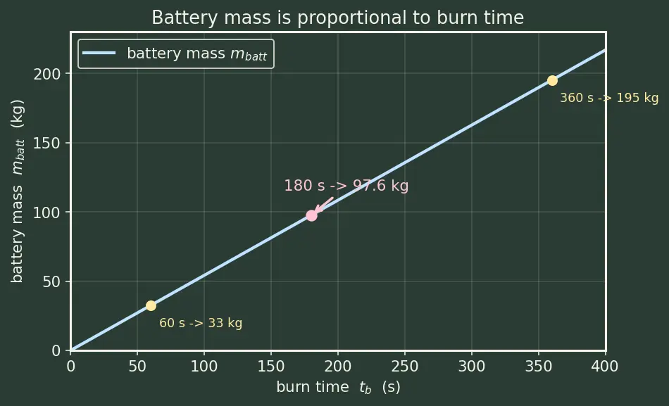 Figure — Electric pump-fed cycle — modern innovation