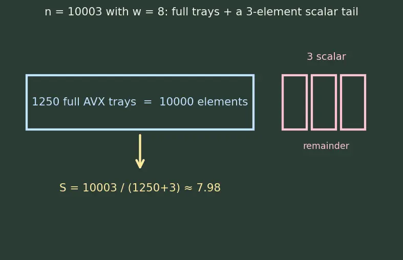 Figure — Vector - SIMD instructions (SSE, AVX, NEON)