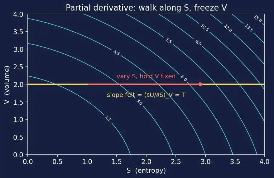 Figure — Thermodynamic potentials — U, H, F, G (preview)