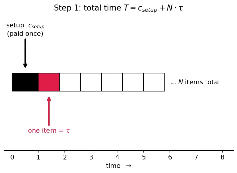 Figure — Vectorization — avoiding Python loops, speed comparison