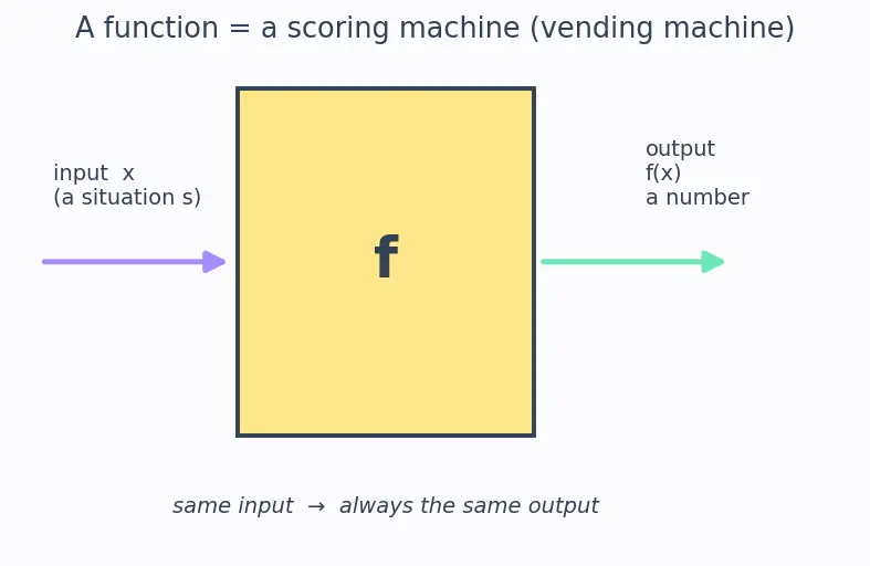 Figure — The alignment problem definition
