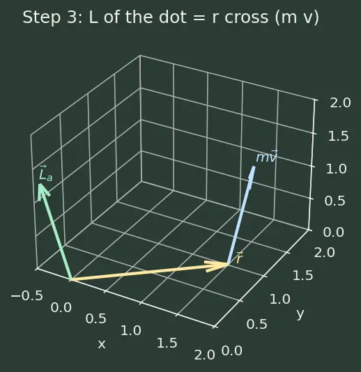 Figure — Inertia tensor — principal axes, principal moments